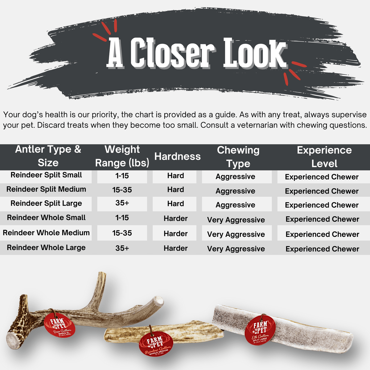 Reindeer Antler Dog Chew